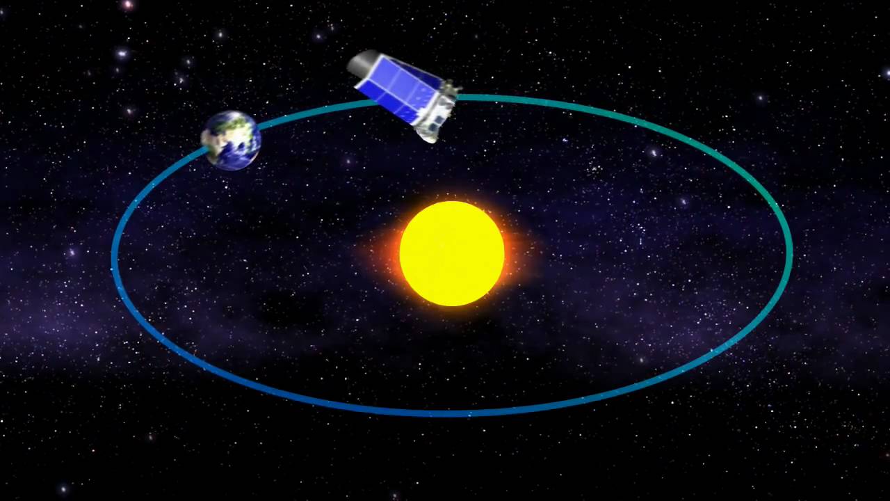 Kepler Hubble Ve James Webb Teleskoplari Kozmik Anafor